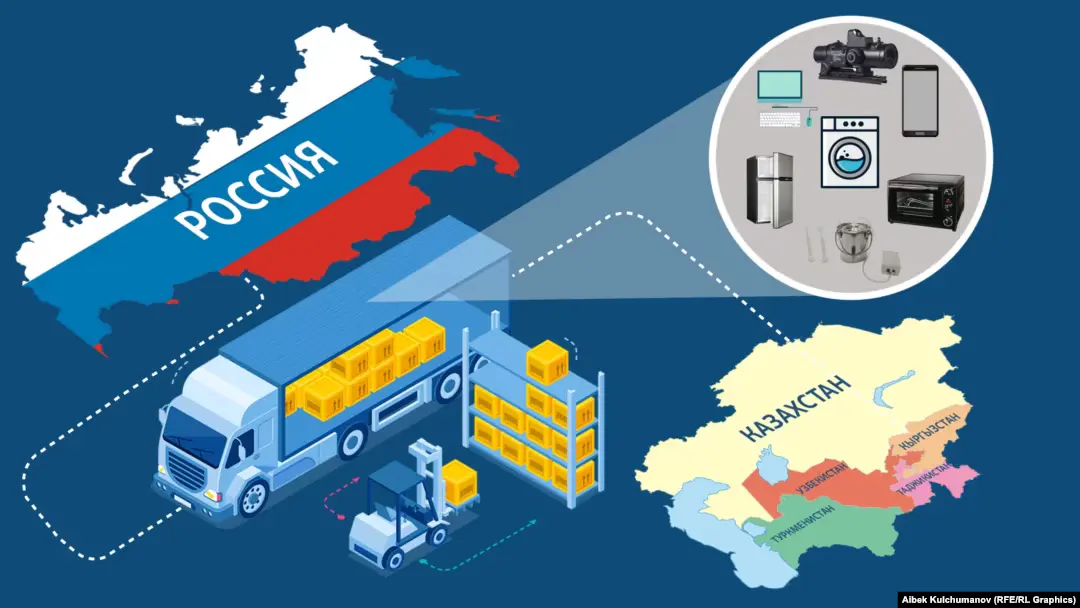 Механизм параллельного импорта продлен на 2026 год